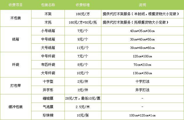 即墨区到南昌物流专线