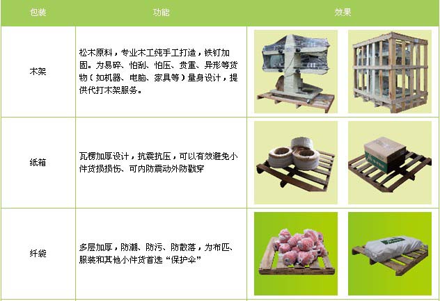 即墨区到南昌物流专线